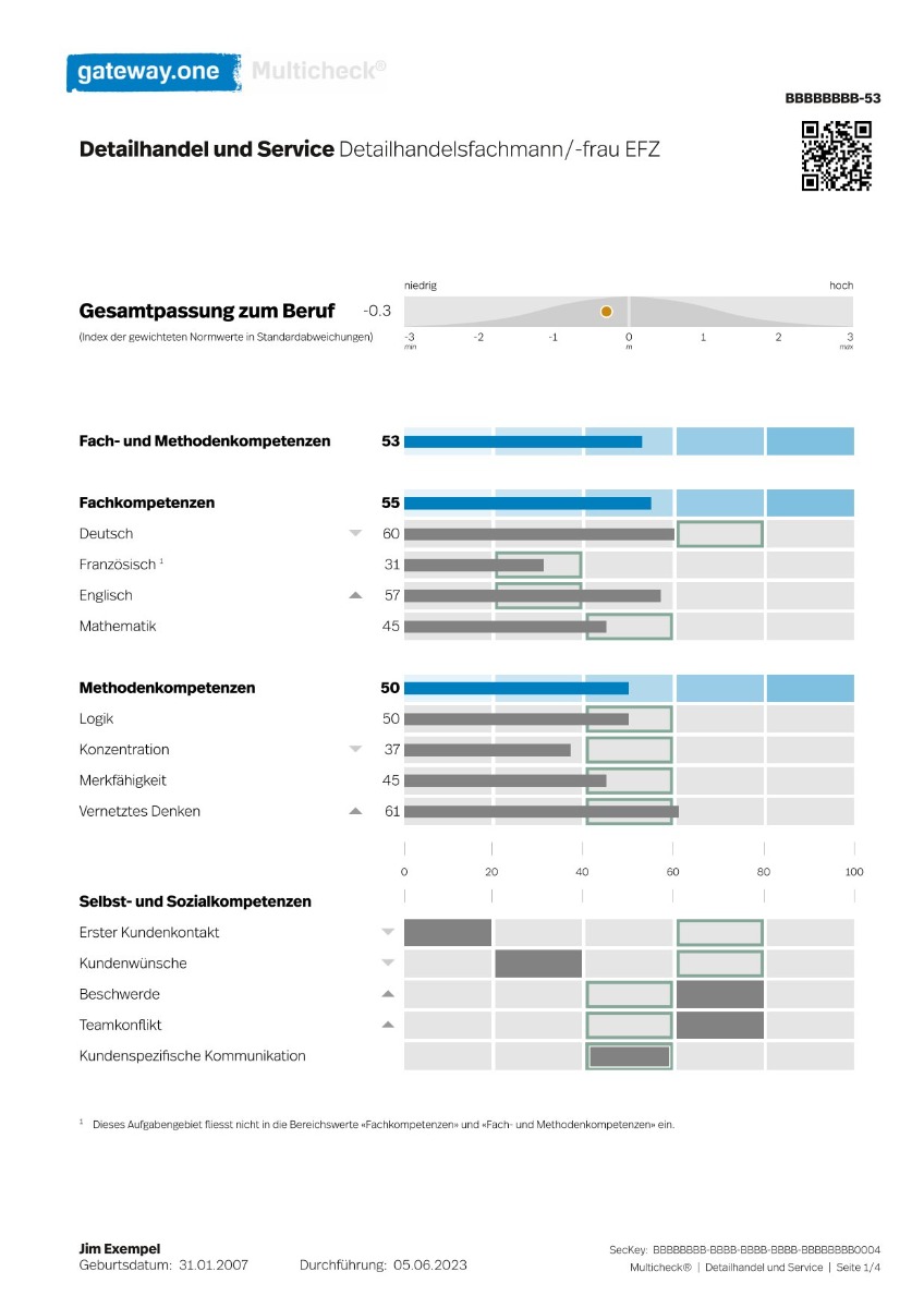 Prüfungssimulationen 1 und 2 (Detailhandel/Service)