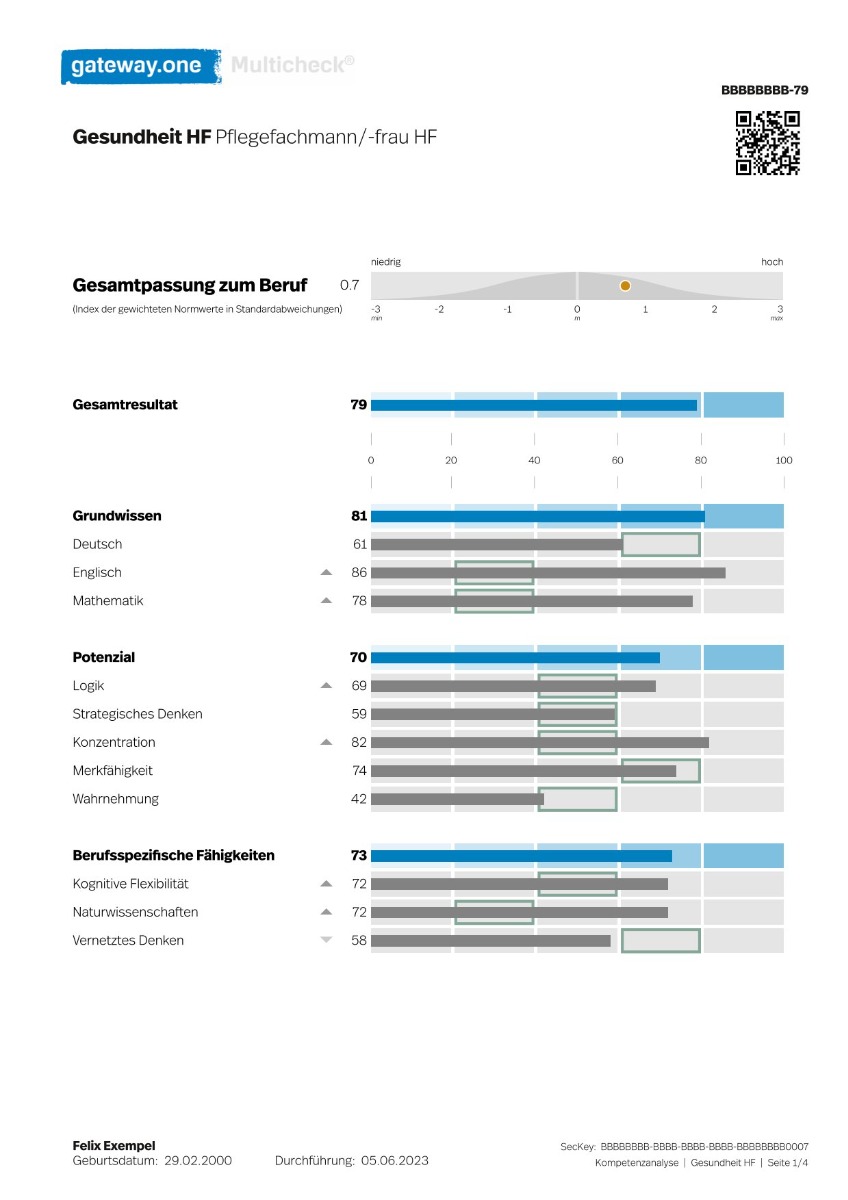 Förderset gross (Pharma und Chemie)