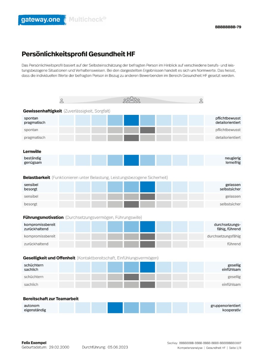 Förderset gross (Pharma und Chemie)