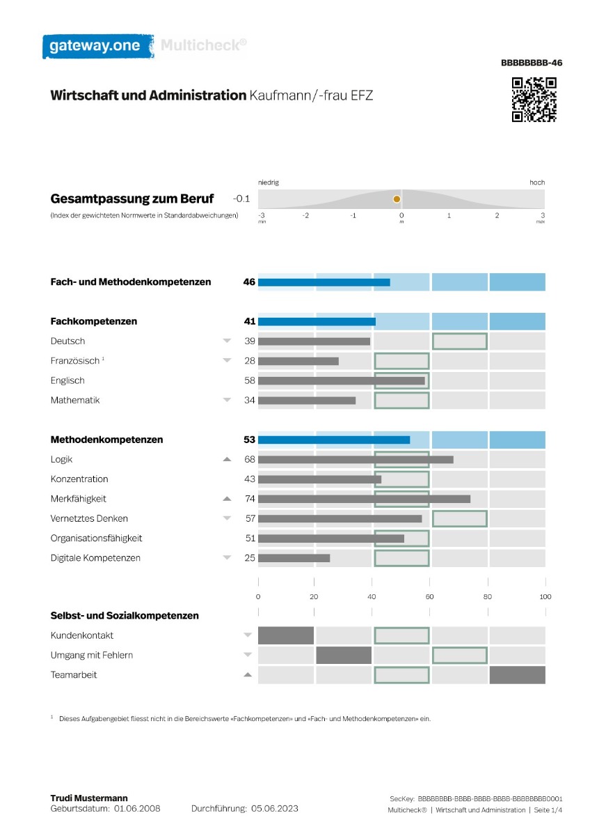 Mymulti Trainingsbereich (Pharma und Chemie)