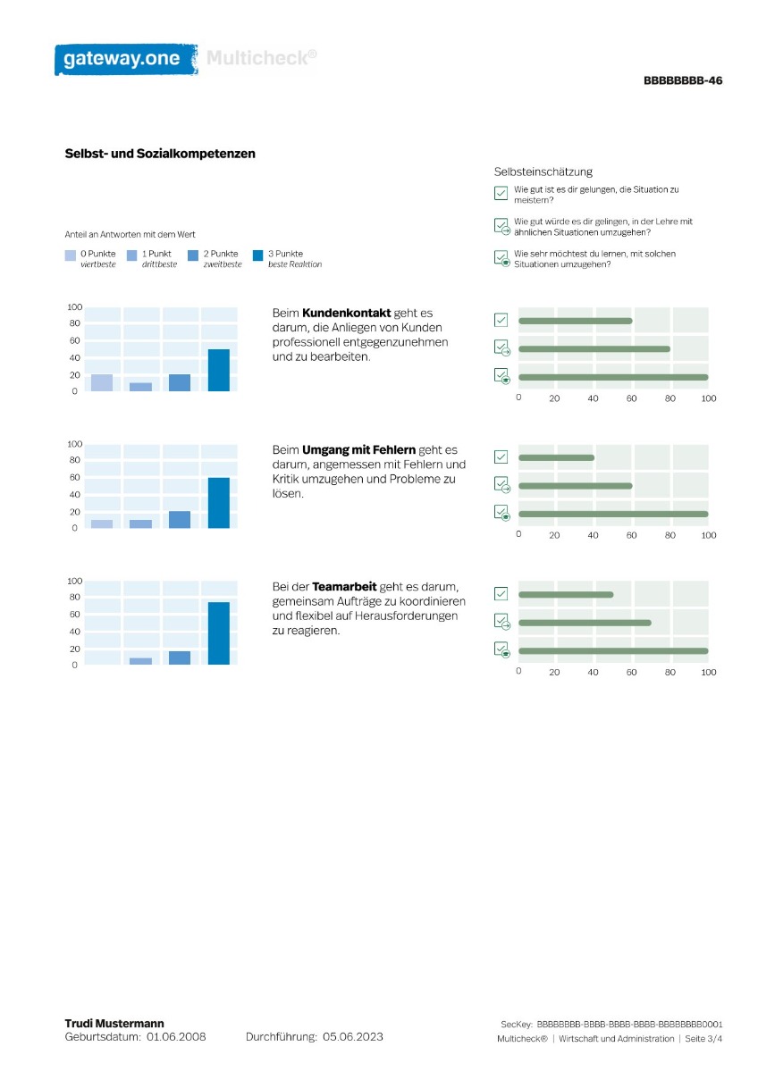 Mymulti Trainingsbereich (Pharma und Chemie)
