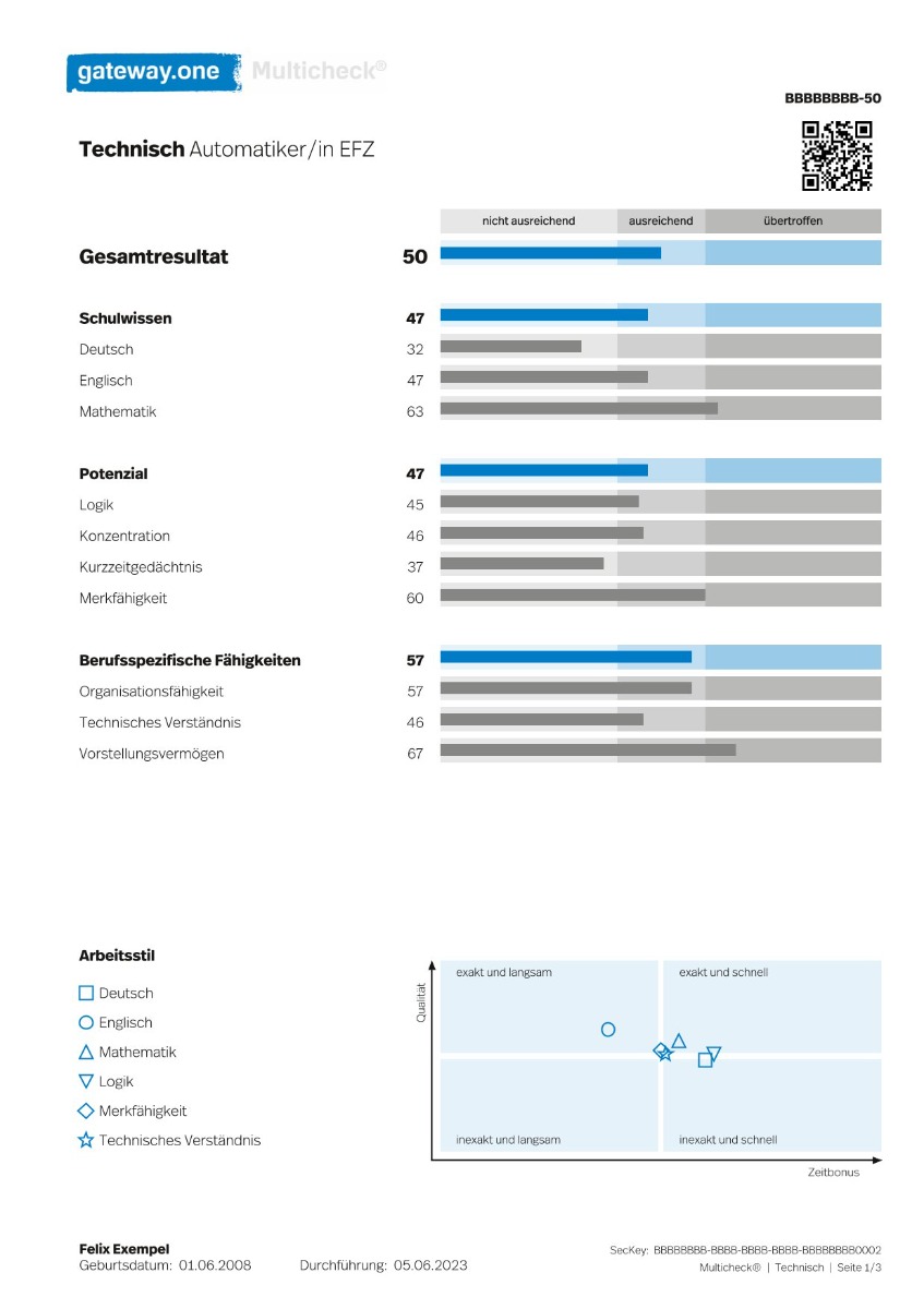Mymulti Trainingsbereich (Technisch)
