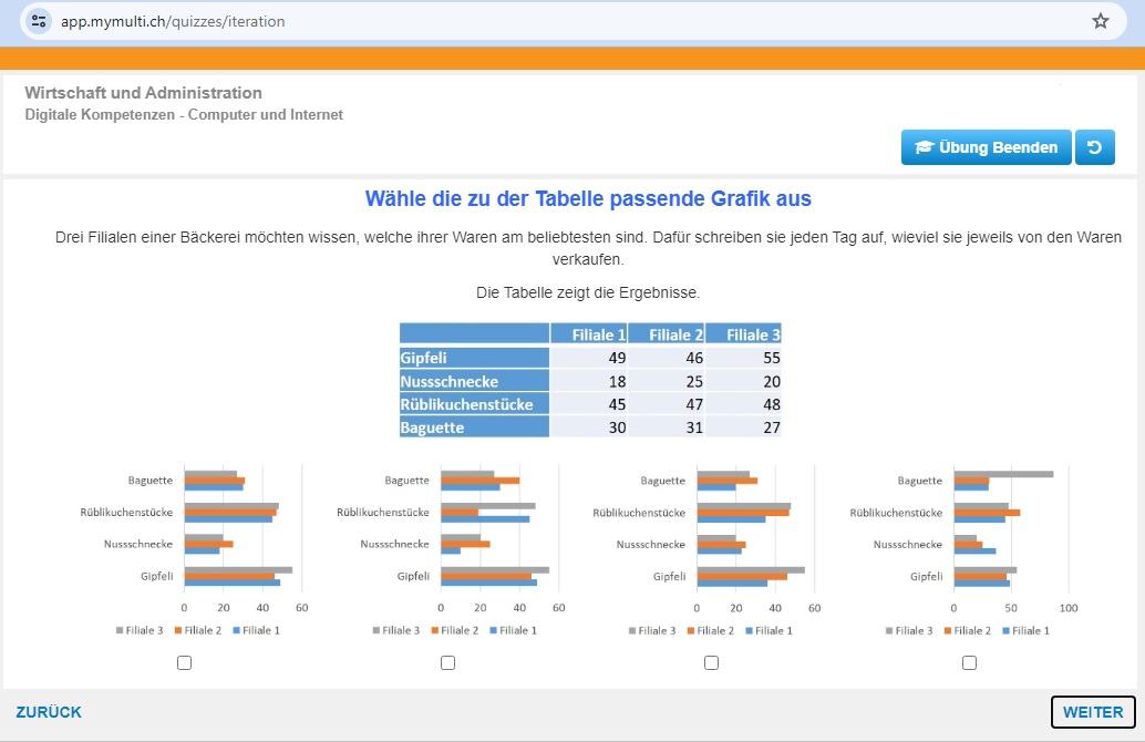 Mymulti Trainingsbereich (Pharma und Chemie)